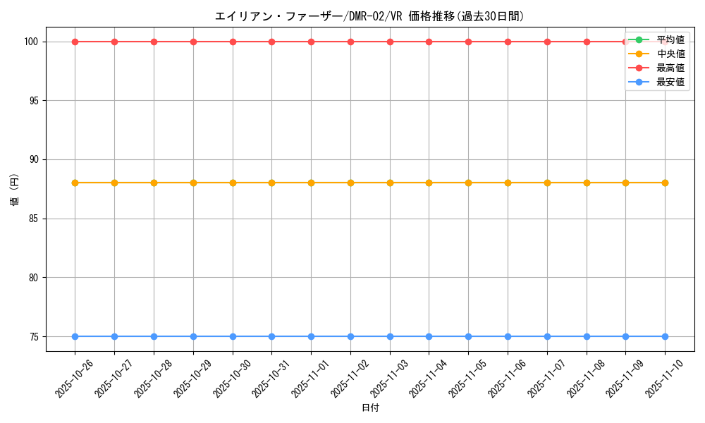 card_86009_series_65492_rarity_101809_graph