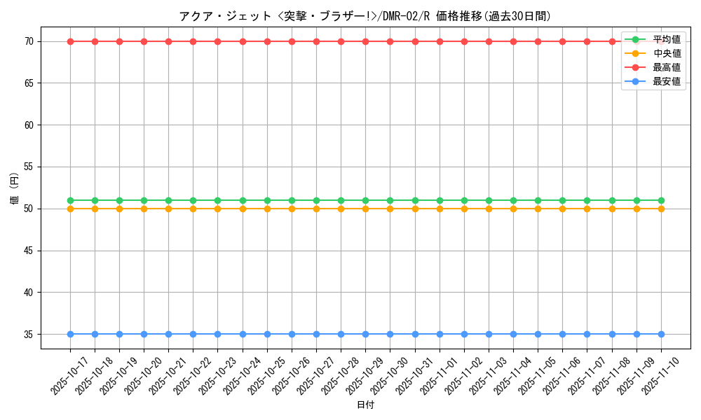 card_86011_series_65492_rarity_101829_graph