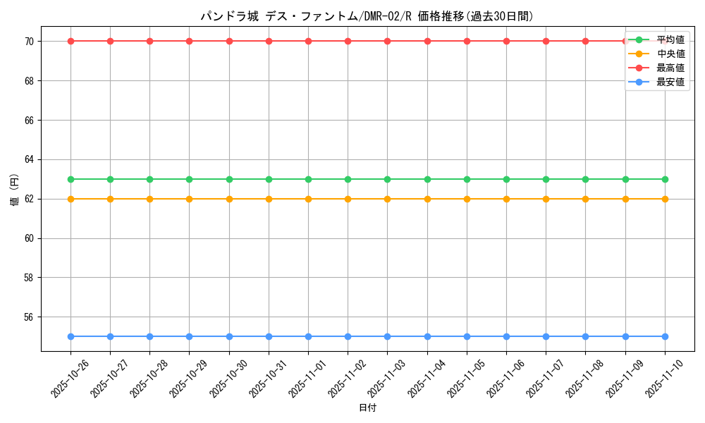 card_86013_series_65492_rarity_101829_graph