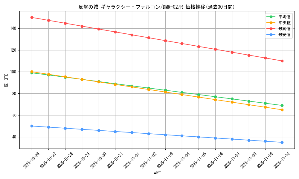card_86016_series_65492_rarity_101829_graph