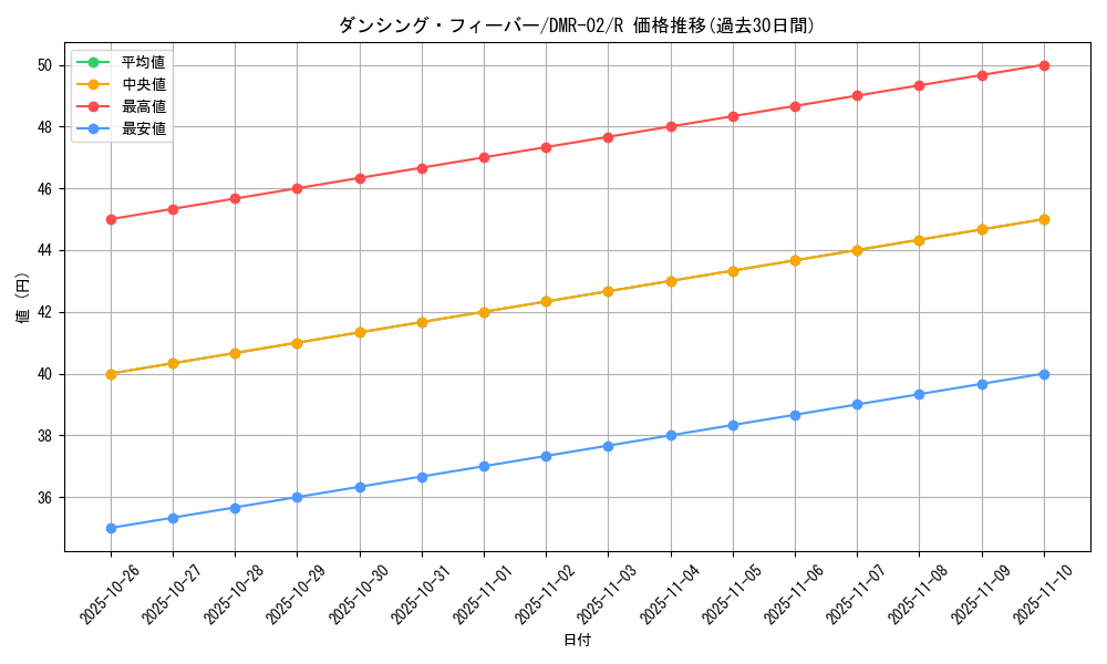 card_86018_series_65492_rarity_101829_graph