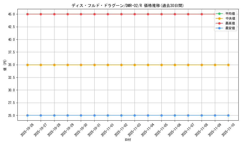 card_86022_series_65492_rarity_101829_graph