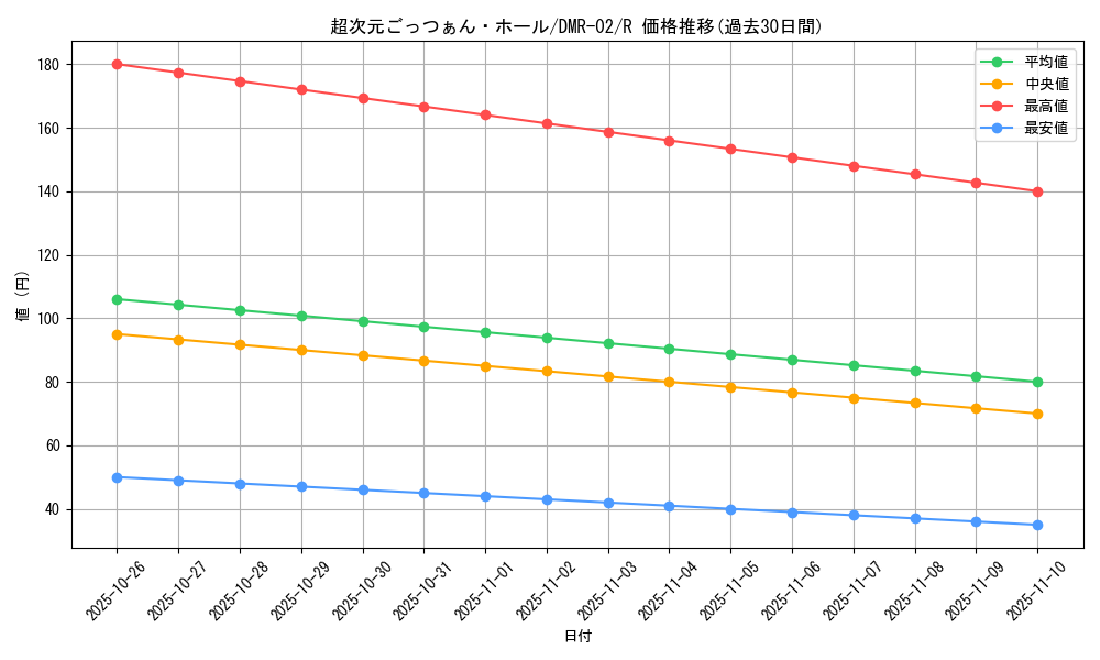 card_86024_series_65492_rarity_101829_graph