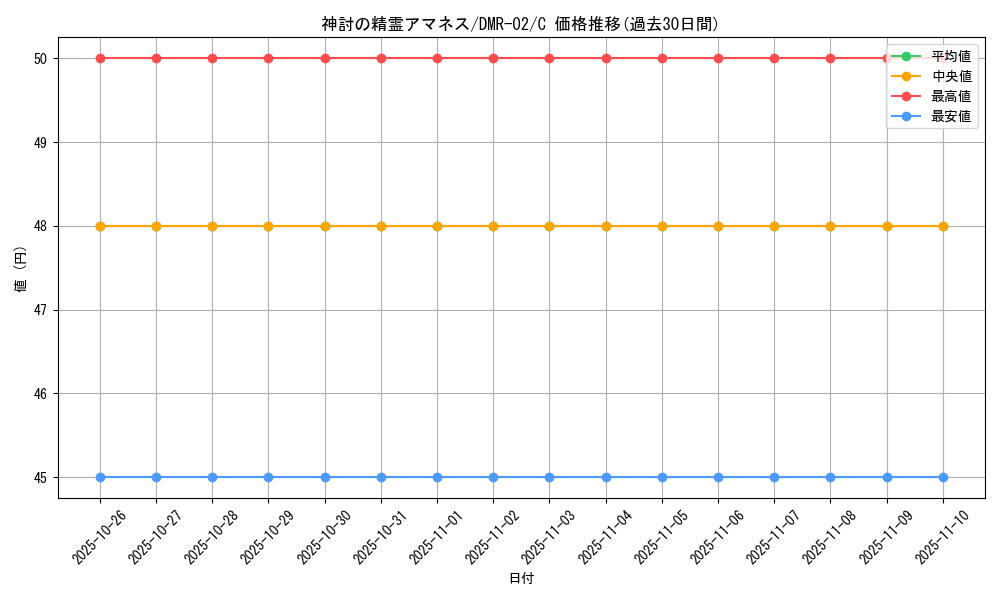 card_86039_series_65492_rarity_101888_graph