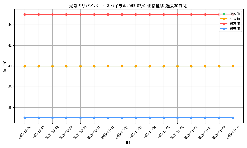 card_86044_series_65492_rarity_101888_graph