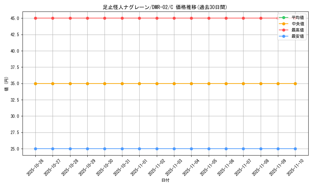 card_86046_series_65492_rarity_101888_graph