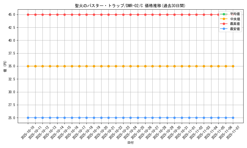 card_86052_series_65492_rarity_101888_graph