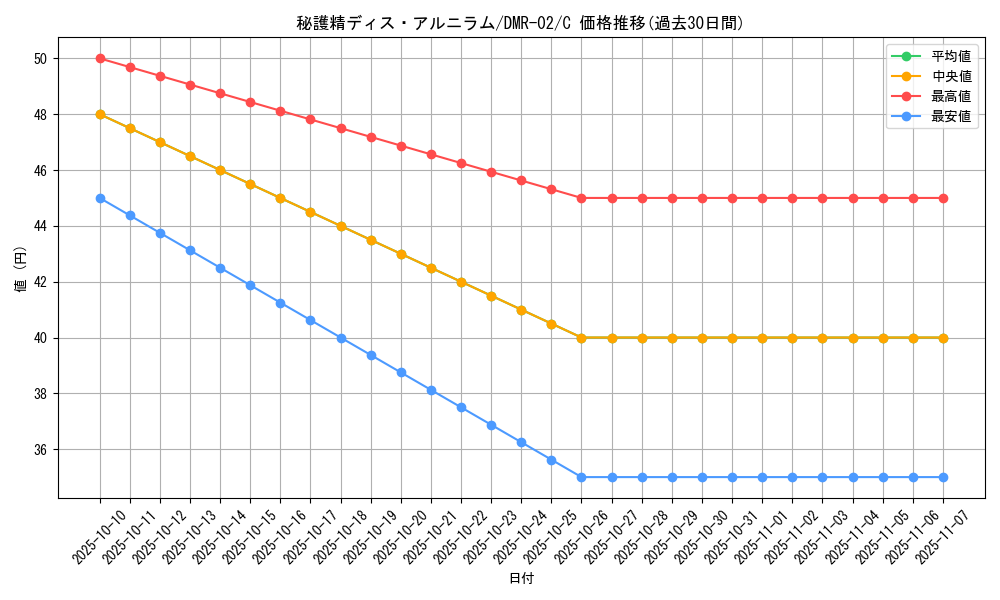 card_86055_series_65492_rarity_101888_graph