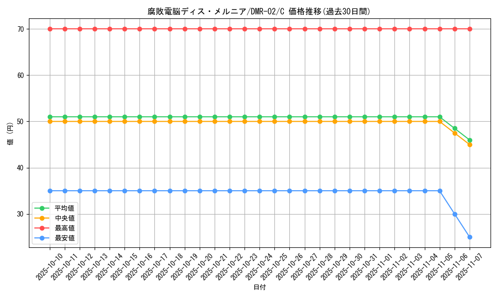 card_86056_series_65492_rarity_101888_graph