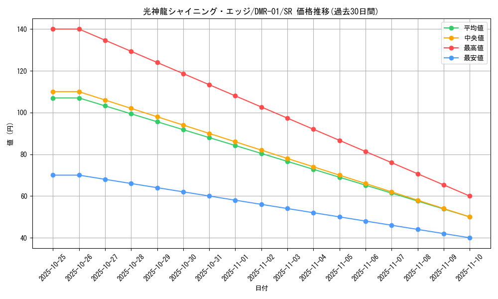 card_86061_series_65493_rarity_101779_graph