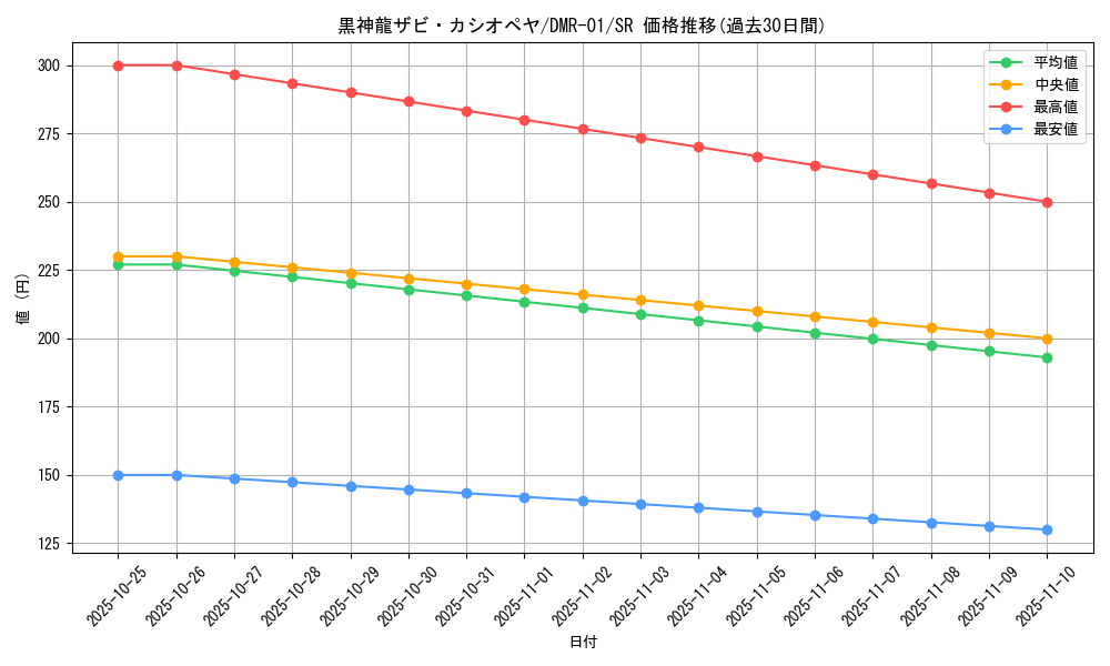 card_86064_series_65493_rarity_101779_graph
