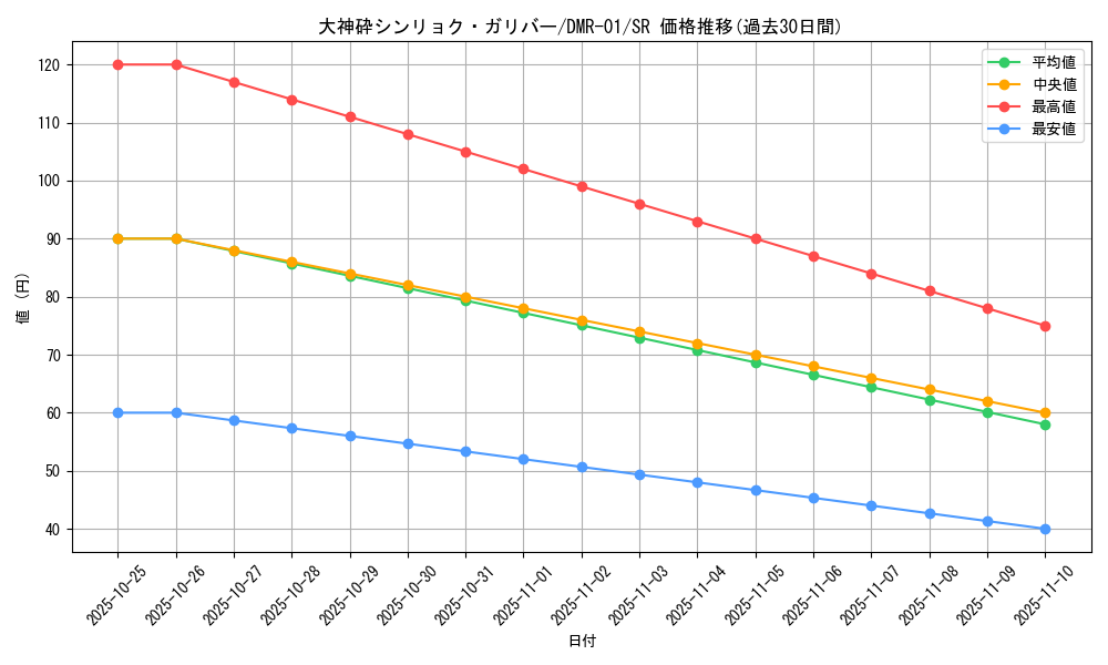 card_86067_series_65493_rarity_101779_graph