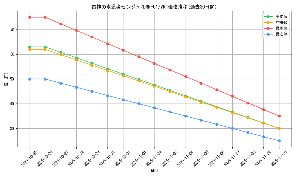 card_86069_series_65493_rarity_101809_graph