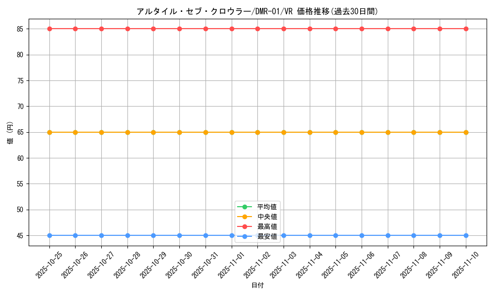 card_86070_series_65493_rarity_101809_graph