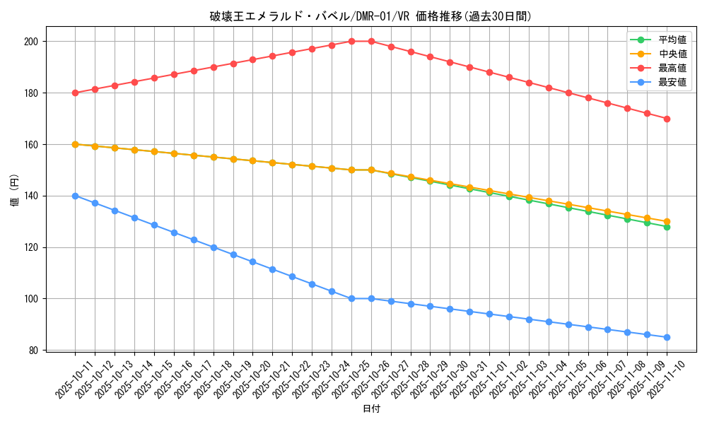 card_86073_series_65493_rarity_101809_graph