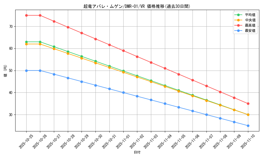 card_86074_series_65493_rarity_101809_graph