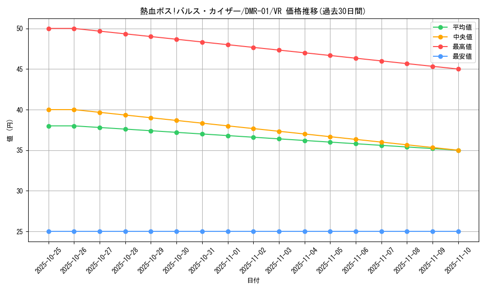 card_86075_series_65493_rarity_101809_graph