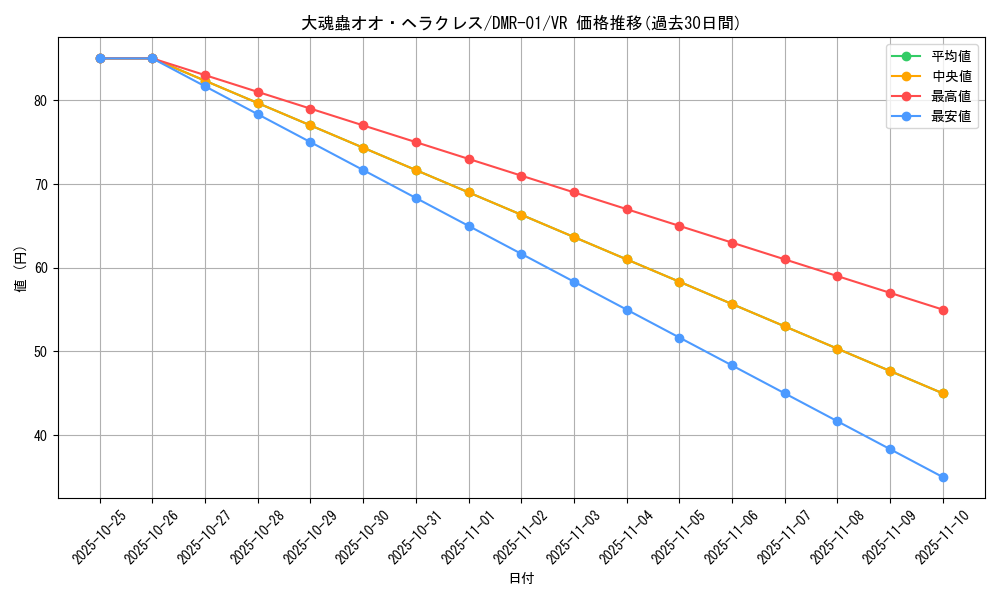 card_86076_series_65493_rarity_101809_graph