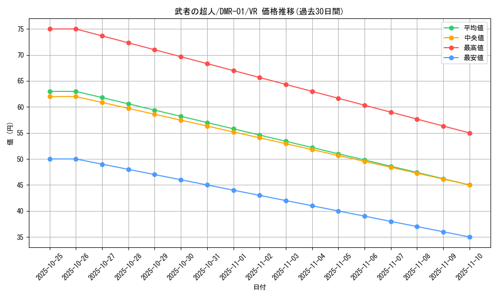 card_86077_series_65493_rarity_101809_graph