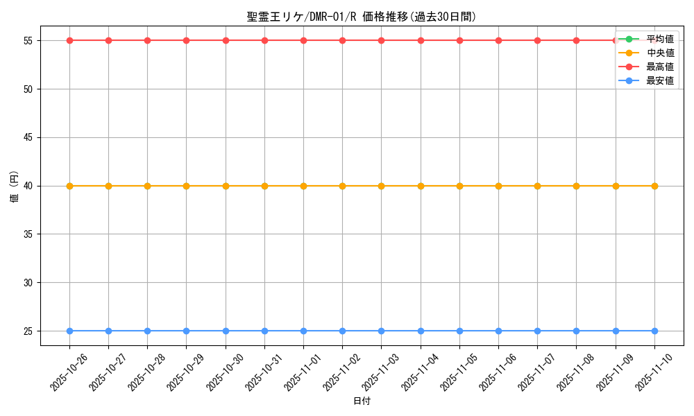 card_86078_series_65493_rarity_101829_graph