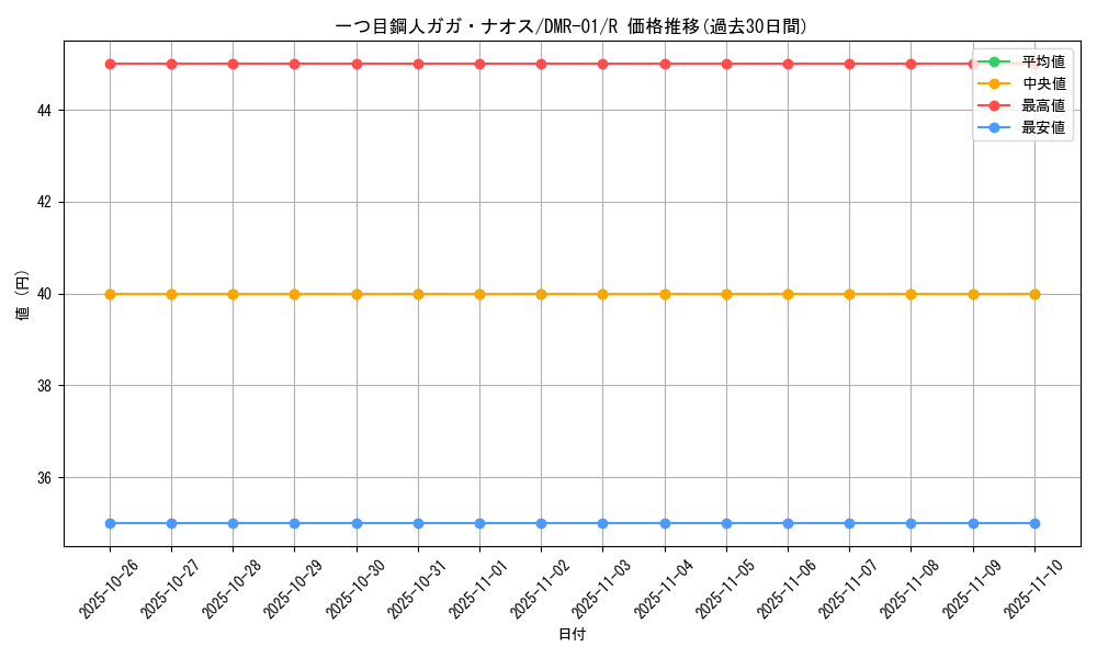 card_86081_series_65493_rarity_101829_graph