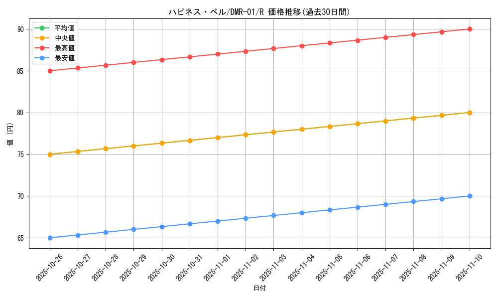 card_86083_series_65493_rarity_101829_graph