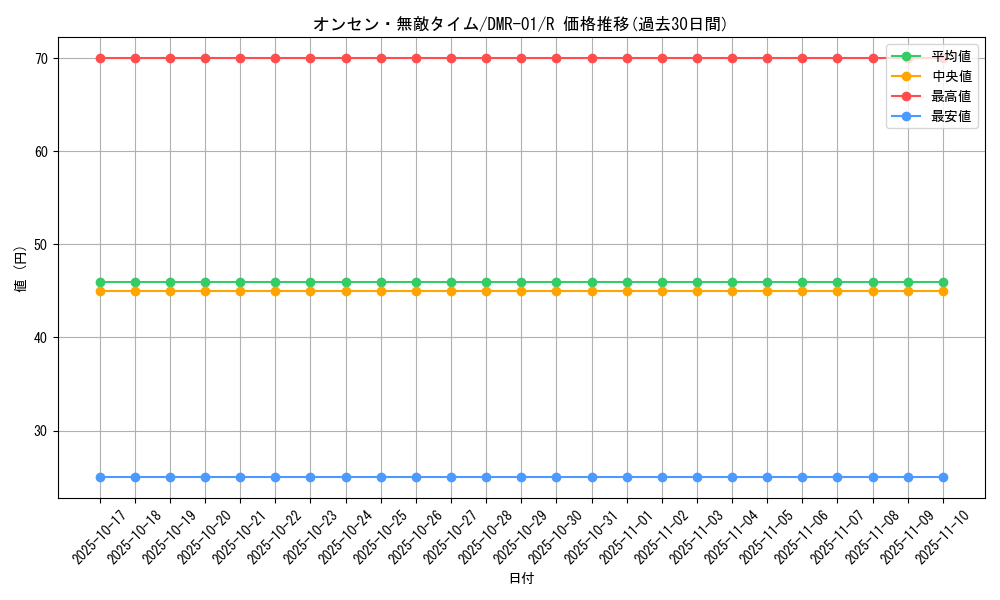 card_86089_series_65493_rarity_101829_graph