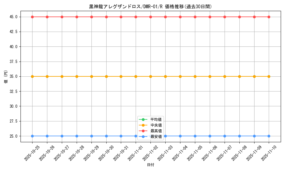 card_86090_series_65493_rarity_101829_graph