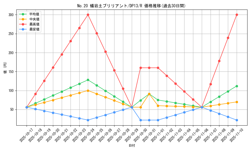 card_8609_series_18405_rarity_62_graph