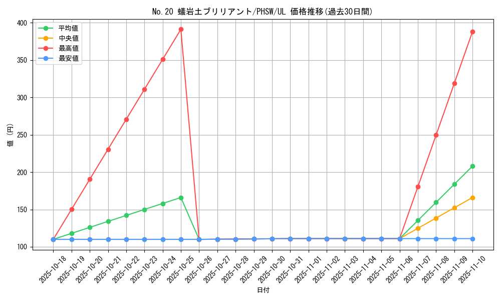 card_8609_series_19591_rarity_77_graph