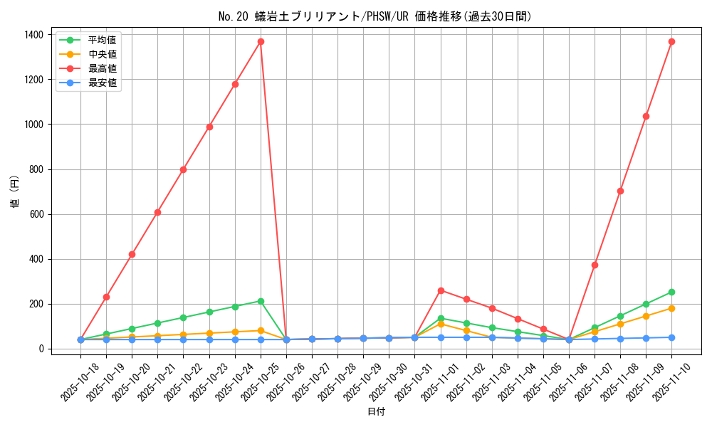 card_8609_series_19591_rarity_7_graph