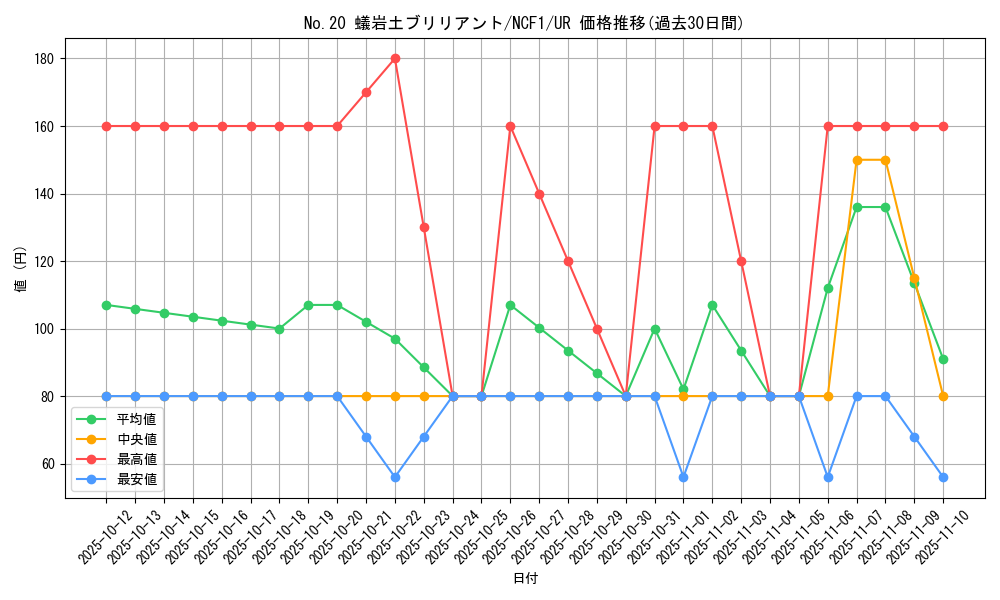 card_8609_series_7049_rarity_7_graph