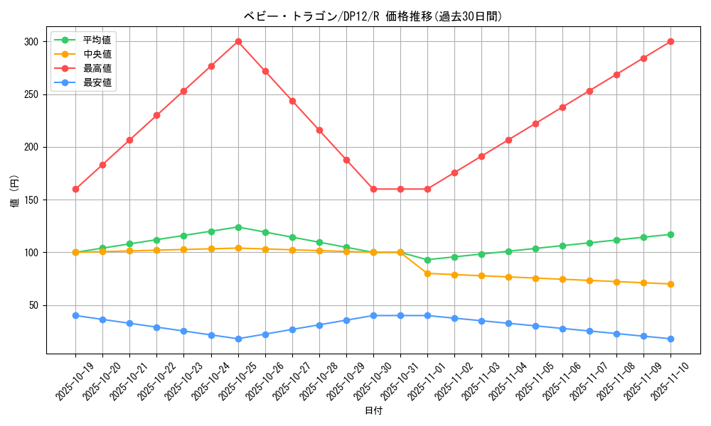 card_8624_series_19321_rarity_62_graph