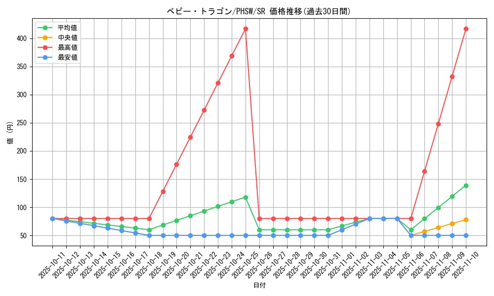 card_8624_series_19591_rarity_3_graph