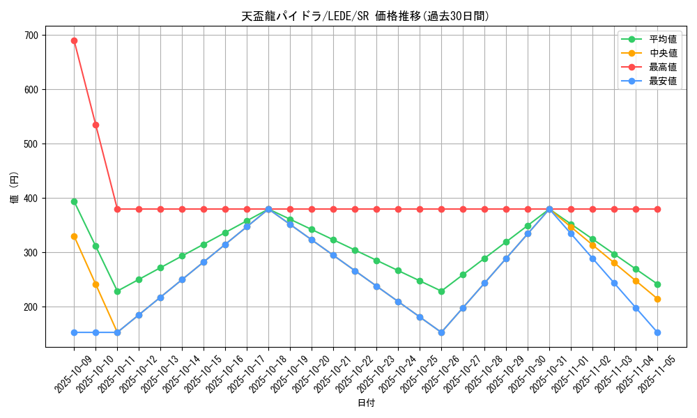 card_862_series_1581_rarity_3_graph