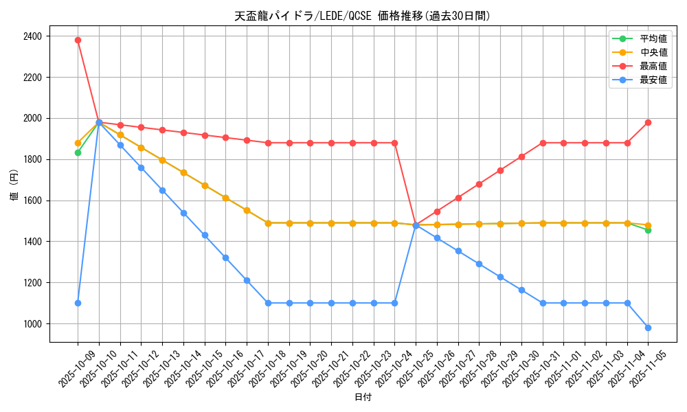 card_862_series_1581_rarity_408_graph