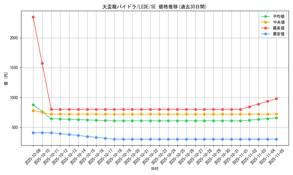 card_862_series_1581_rarity_5_graph