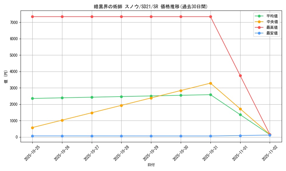 card_8638_series_19755_rarity_3_graph
