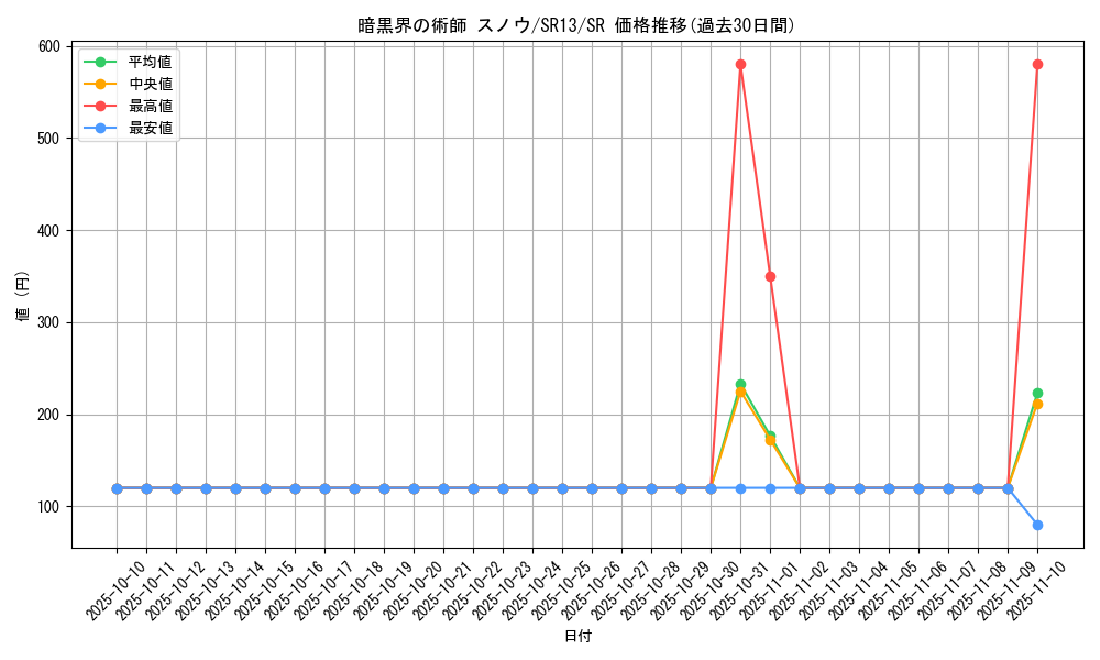 card_8638_series_3632_rarity_3_graph