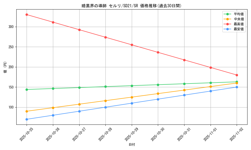 card_8639_series_19755_rarity_3_graph