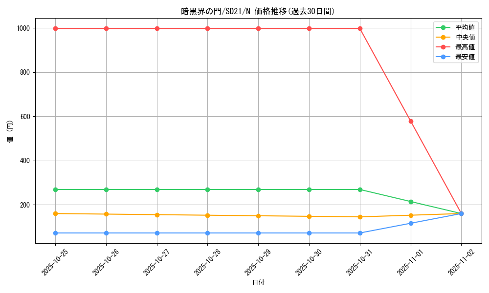 card_8640_series_19755_rarity_1_graph