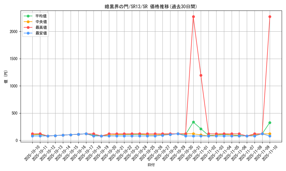 card_8640_series_3632_rarity_3_graph