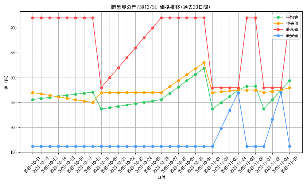 card_8640_series_3632_rarity_5_graph