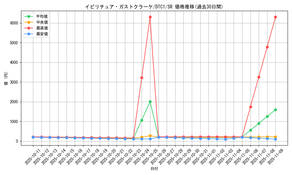 card_8650_series_19775_rarity_3_graph
