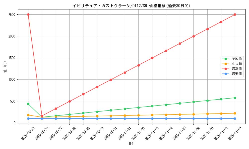 card_8650_series_19776_rarity_3_graph