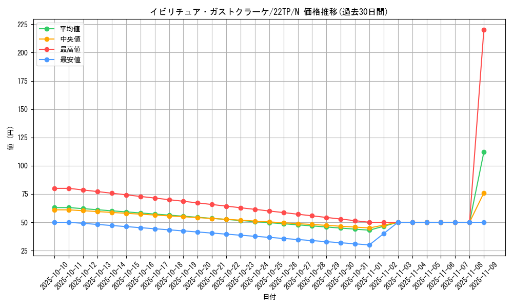 card_8650_series_7671_rarity_1_graph
