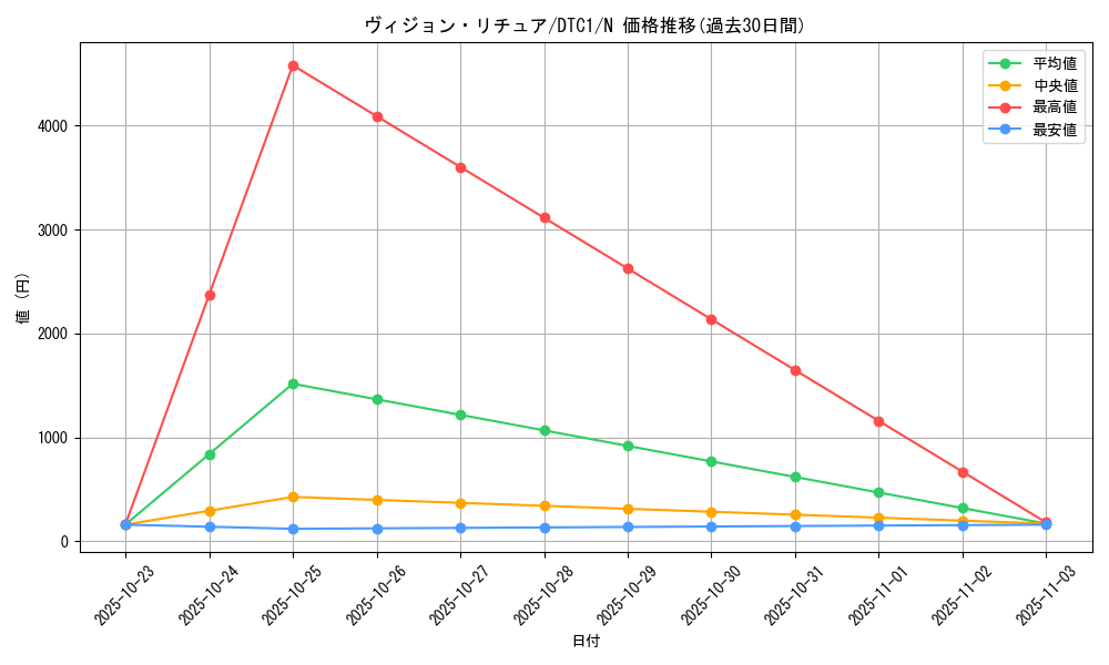 card_8659_series_19775_rarity_1_graph
