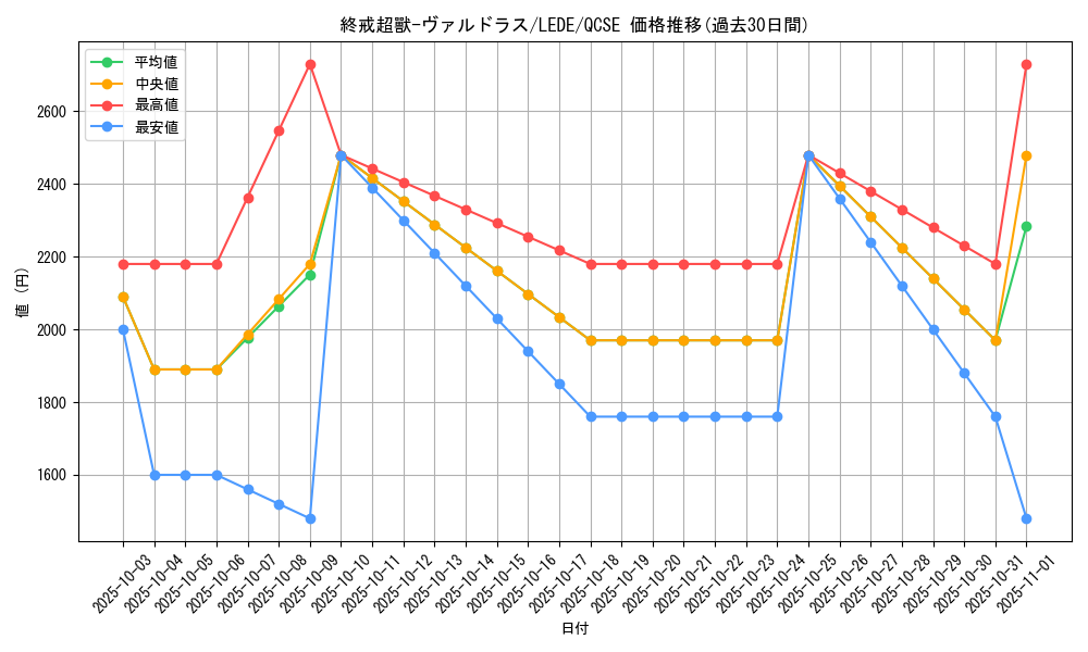 card_865_series_1581_rarity_408_graph