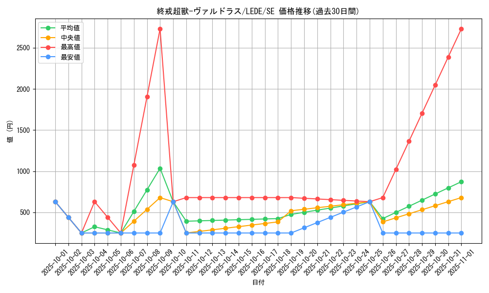 card_865_series_1581_rarity_5_graph