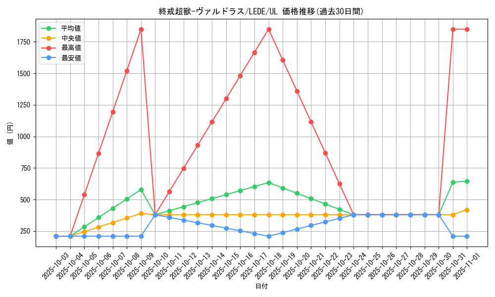 card_865_series_1581_rarity_77_graph
